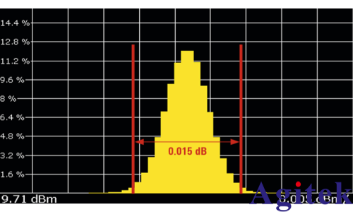 使用 R&S?SMA100B 生成窄脈沖