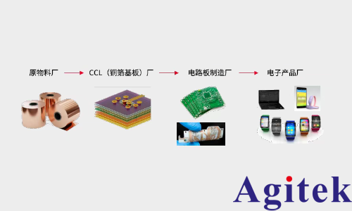 信號速度與材料的關(guān)系(圖1)