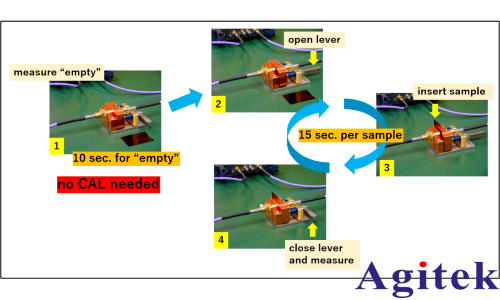 信號速度與材料的關(guān)系(圖6)