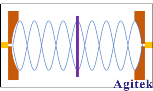 信號速度與材料的關(guān)系(圖7)