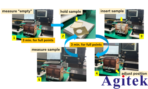 信號速度與材料的關(guān)系(圖8)