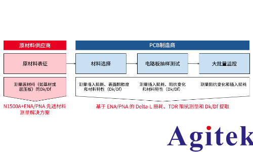 信號速度與材料的關(guān)系(圖2)