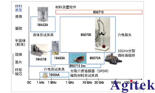 信號速度與材料的關系