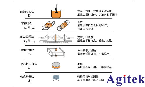信號速度與材料的關(guān)系(圖3)