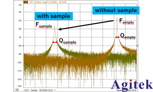 信號速度與材料的關(guān)系(圖5)