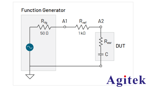 如何使用示波器和函數(shù)發(fā)生器測量電感和電容(圖4)