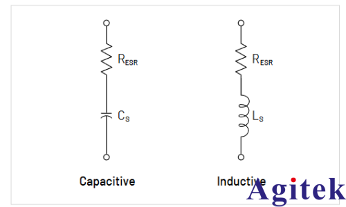 如何使用示波器和函數(shù)發(fā)生器測量電感和電容(圖1)