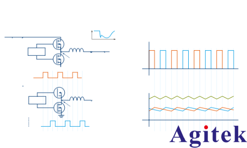 羅德與施瓦茨分析高速 SoC 的電源設計(圖2)