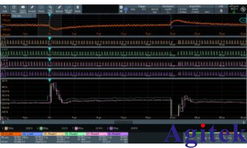 羅德與施瓦茨分析高速 SoC 的電源設計(圖5)
