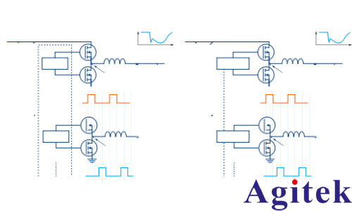 羅德與施瓦茨分析高速 SoC 的電源設計(圖3)