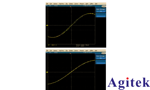 深入了解信號(hào)發(fā)生器:類型、性能與使用(圖10) 深入了解信號(hào)發(fā)生器:類型、性能與使用(圖10)