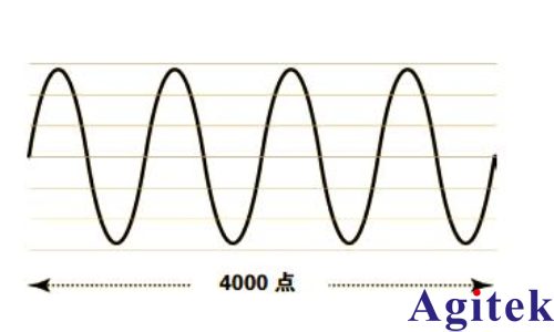深入了解信號(hào)發(fā)生器:類型、性能與使用(圖8) 深入了解信號(hào)發(fā)生器:類型、性能與使用(圖8)