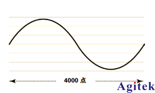 深入了解信號(hào)發(fā)生器:類型、性能與使用(圖7) 深入了解信號(hào)發(fā)生器:類型、性能與使用(圖7)