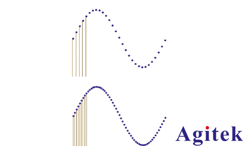 深入了解信號(hào)發(fā)生器:類型、性能與使用(圖11) 深入了解信號(hào)發(fā)生器:類型、性能與使用(圖11)