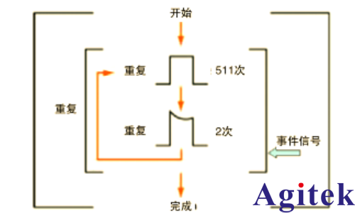 深入了解信號(hào)發(fā)生器:類型、性能與使用(圖16) 深入了解信號(hào)發(fā)生器:類型、性能與使用(圖16)