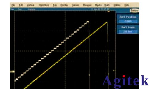 深入了解信號(hào)發(fā)生器:類型、性能與使用(圖15) 深入了解信號(hào)發(fā)生器:類型、性能與使用(圖15)