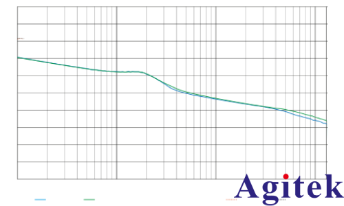 羅德與施瓦茨示波器RTM3000頻域中 DC/DC 開關電源的穩定性分析(圖2) 羅德與施瓦茨示波器RTM3000頻域中 DC/DC 開關電源的穩定性分析(圖2)