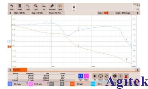 羅德與施瓦茨示波器RTM3000頻域中 DC/DC 開關電源的穩定性分析