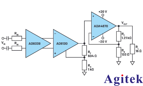 信號發(fā)生器功能強(qiáng)大的輸出設(shè)計(jì)(圖3)