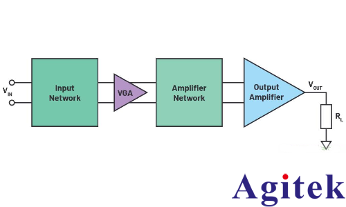 信號發(fā)生器功能強(qiáng)大的輸出設(shè)計(jì)(圖2)