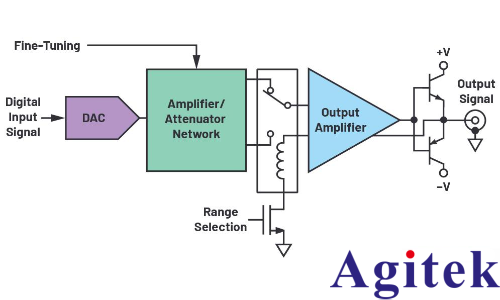 信號發生器功能強大的輸出設計