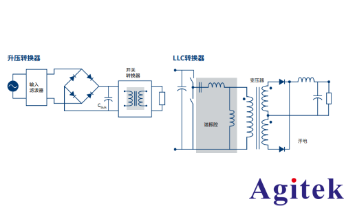 功率電子測試與測量解決方案