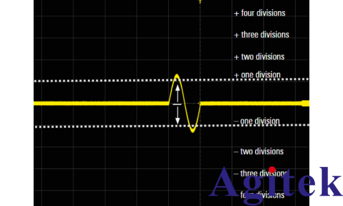 數字觸發技術在羅德與施瓦茨示波器中的應用及優勢(圖2) 數字觸發技術在羅德與施瓦茨示波器中的應用及優勢(圖2)