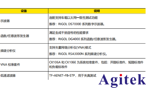 普源DS70000示波器完成汽車以太網一致性測試夾具(圖7) 普源DS70000示波器完成汽車以太網一致性測試夾具(圖7)