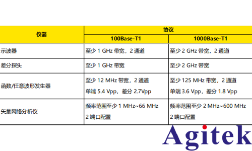 普源DS70000示波器完成汽車以太網一致性測試夾具(圖8) 普源DS70000示波器完成汽車以太網一致性測試夾具(圖8)