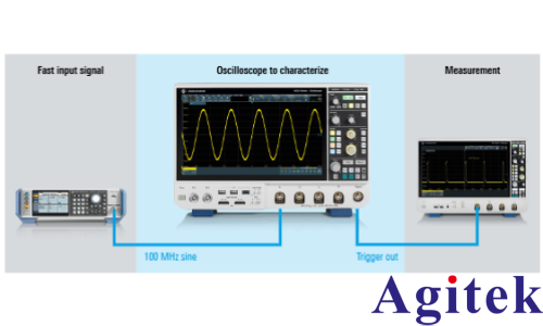 羅德與施瓦茨示波器更新速率選擇的指南性(圖1) 羅德與施瓦茨示波器更新速率選擇的指南性(圖1)