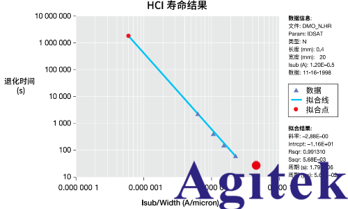 基于 Keithley 4200A-SCS 晶圓級可靠性測試（WLR）(圖2)