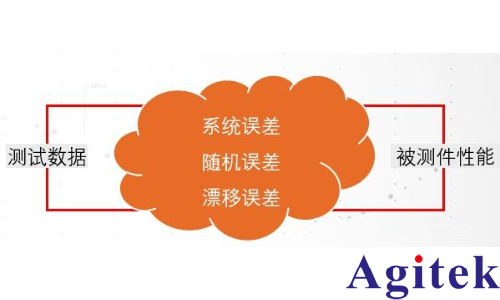 矢量網絡分析儀進行哪些測量 ?為什么需要校準?(圖3) 矢量網絡分析儀進行哪些測量 ?為什么需要校準?(圖3)