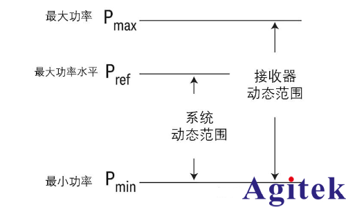 網絡分析儀的主要參數有哪些?(圖1) 網絡分析儀的主要參數有哪些?(圖1)