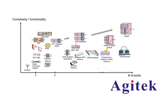 網絡分析儀的主要參數有哪些?(圖4) 網絡分析儀的主要參數有哪些?(圖4)