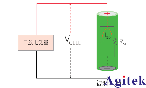 什么是安規測試? 安規測試包括什么?(圖2) 什么是安規測試? 安規測試包括什么?(圖2)