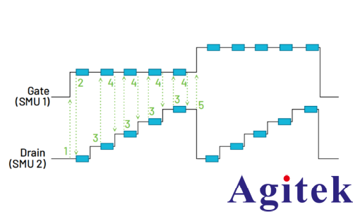MP5000 構建高密度并行測試新架構(圖2) MP5000 構建高密度并行測試新架構(圖2)