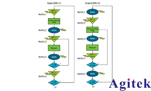 MP5000 構建高密度并行測試新架構(圖3) MP5000 構建高密度并行測試新架構(圖3)