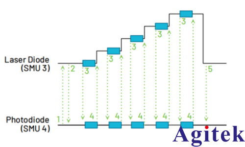 MP5000 構建高密度并行測試新架構(圖5) MP5000 構建高密度并行測試新架構(圖5)