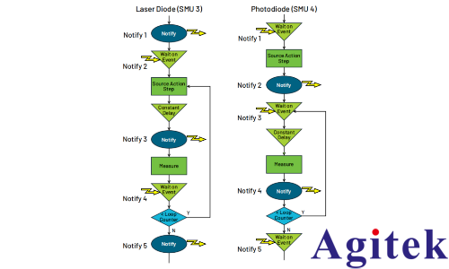 MP5000 構建高密度并行測試新架構(圖6) MP5000 構建高密度并行測試新架構(圖6)
