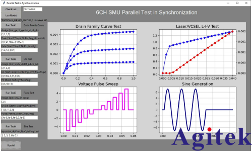 MP5000 構建高密度并行測試新架構(圖10)