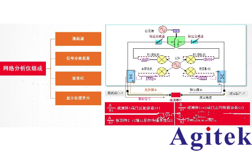 網絡分析儀校準原理及校準方式(圖1) 網絡分析儀校準原理及校準方式(圖1)