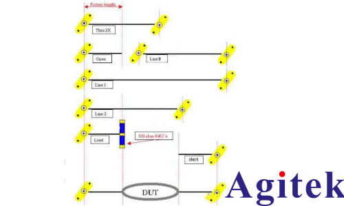 VNA矢量網(wǎng)絡(luò)分析儀校準(zhǔn)(圖3) VNA矢量網(wǎng)絡(luò)分析儀校準(zhǔn)(圖3)