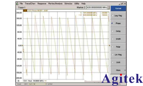 VNA矢量網(wǎng)絡(luò)分析儀校準(zhǔn)(圖4) VNA矢量網(wǎng)絡(luò)分析儀校準(zhǔn)(圖4)