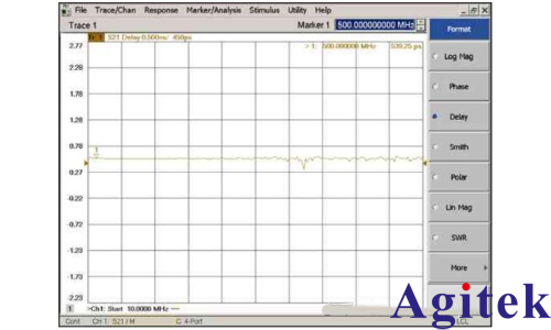 VNA矢量網(wǎng)絡(luò)分析儀校準(zhǔn)(圖5) VNA矢量網(wǎng)絡(luò)分析儀校準(zhǔn)(圖5)