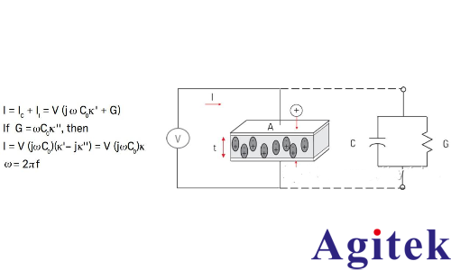 介電常數(shù)是什么意思? 有哪些常用的介電常數(shù)測試方案?(圖3) 介電常數(shù)是什么意思? 有哪些常用的介電常數(shù)測試方案?(圖3)