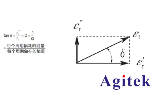 介電常數(shù)是什么意思? 有哪些常用的介電常數(shù)測試方案?(圖7) 介電常數(shù)是什么意思? 有哪些常用的介電常數(shù)測試方案?(圖7)