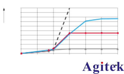 使用羅德與施瓦茨RTO 示波器快速下載波形數(shù)據(jù)(圖2) 使用羅德與施瓦茨RTO 示波器快速下載波形數(shù)據(jù)(圖2)