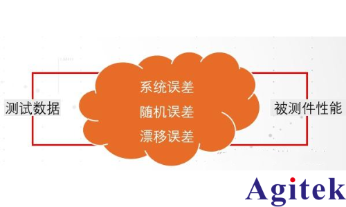 網絡分析儀為什么需要校準?(圖1) 網絡分析儀為什么需要校準?(圖1)