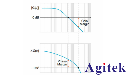 示波器的頻率響應分析應用(圖2) 示波器的頻率響應分析應用(圖2)