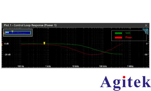 示波器的頻率響應分析應用(圖1) 示波器的頻率響應分析應用(圖1)